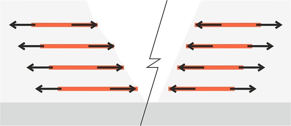 Výstužná funkcia geotextílie